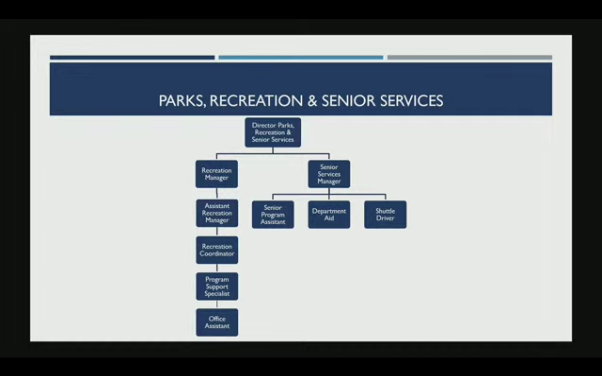 Weekly Update 03/05/2023 JC Harris For Des Moines, Washington